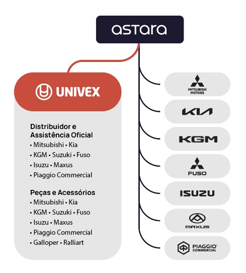 Marcas Univex